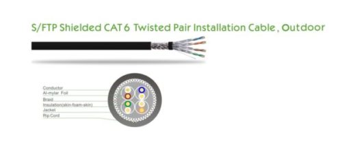 NaviaTec Cat6 S FTP solid, AWG23, Copper 100m Ring, Outdoor