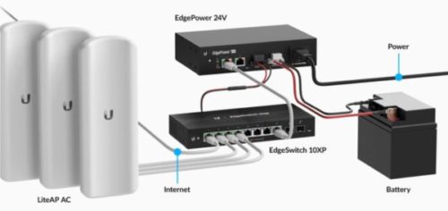 Ubiquiti Networks 54V EdgePower supply with UPS and PoE