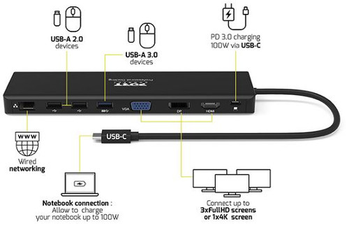 Port docking travel  USB-C,1x4K ili 3XFHD, do 100W