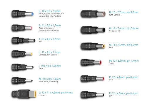 Avacom punjač za auto QuickTIP-CAR 65W 13 kone.