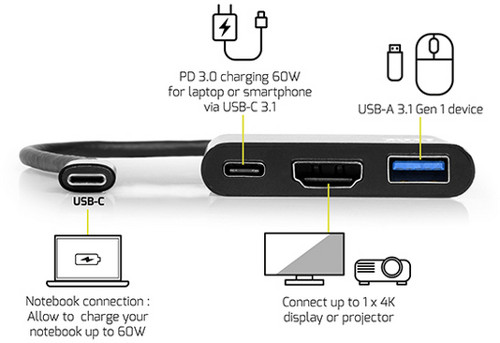 Port USB-C mini docking station HDMI