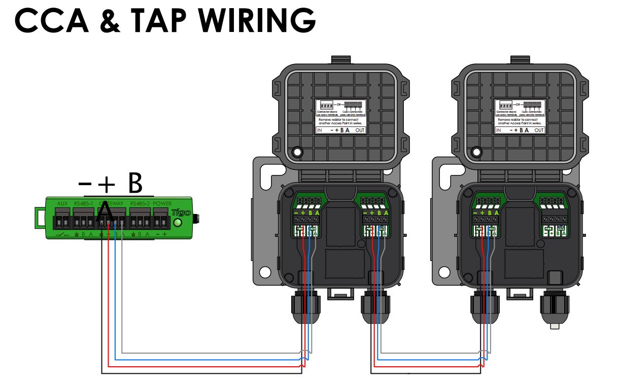 Tigo CCA Kit,TAP,DinRailPS,tool,WiFi ant,100-240VA